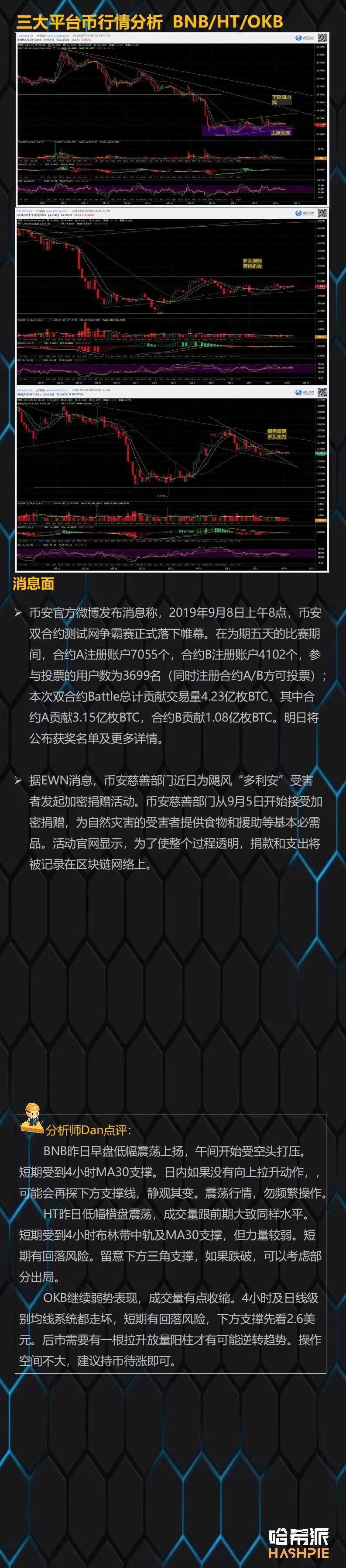 eos行情(eos行情分析最新)