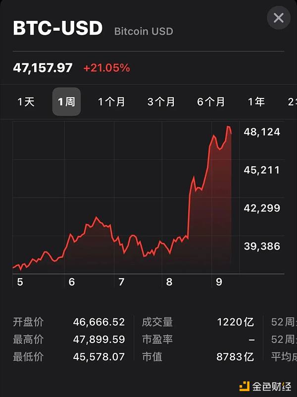 比特币最新价格(比特币最新价格人民币)