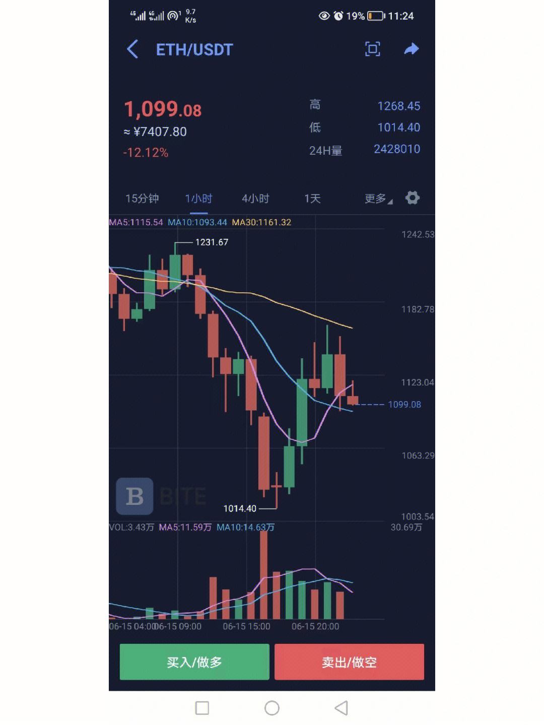 eth价格今日行情(eth价格今日行情分析)