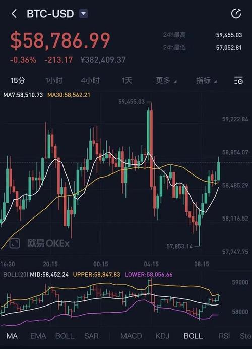 比特币行情(比特币行情最新情况)