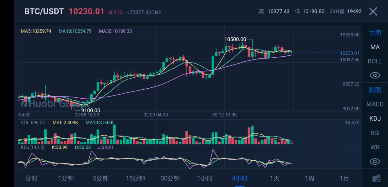 比特币行情(比特币行情最新情况)