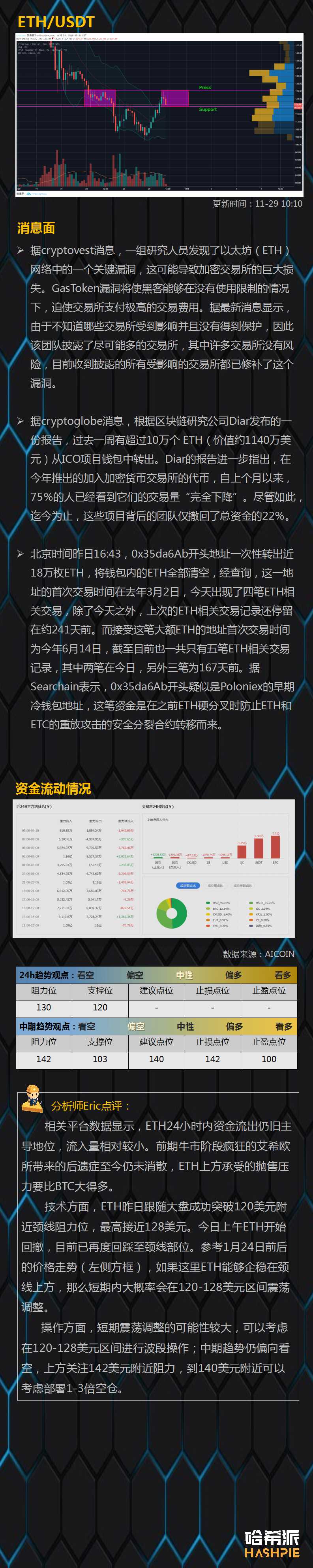 eos价格今日行情(eos价格今日行情美元)