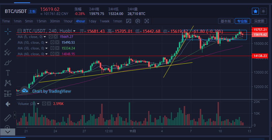 比特币价格今日(比特币价格今日行情走势)