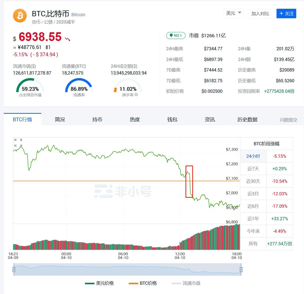 比特币价格今日(比特币价格今日行情走势)