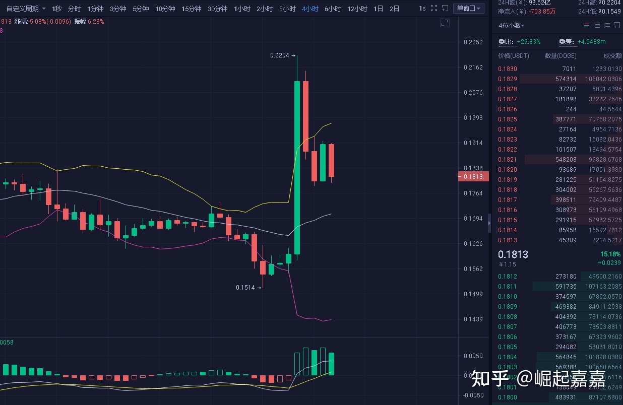 狗狗币今日价格(狗狗币今日价格行情)