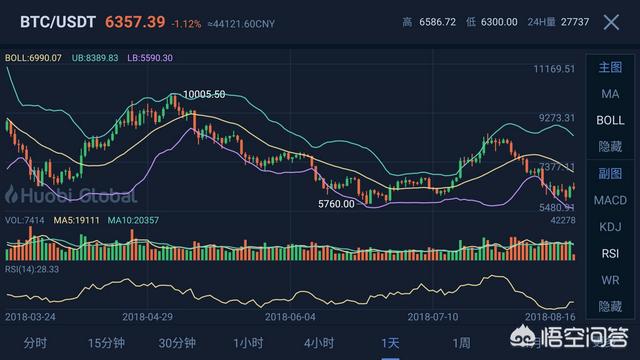 比特币价格今日的价格(比特币价格今日的价格Cell)