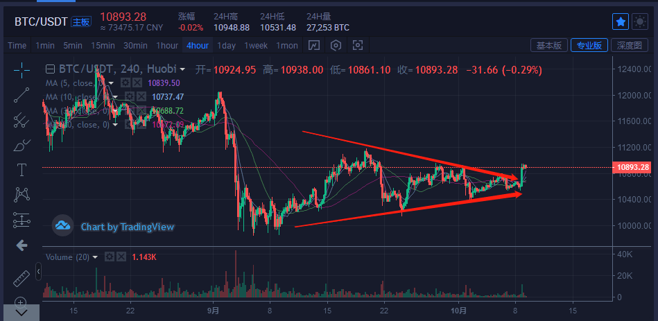 比特币价格今日的价格(比特币价格今日的价格Cell)