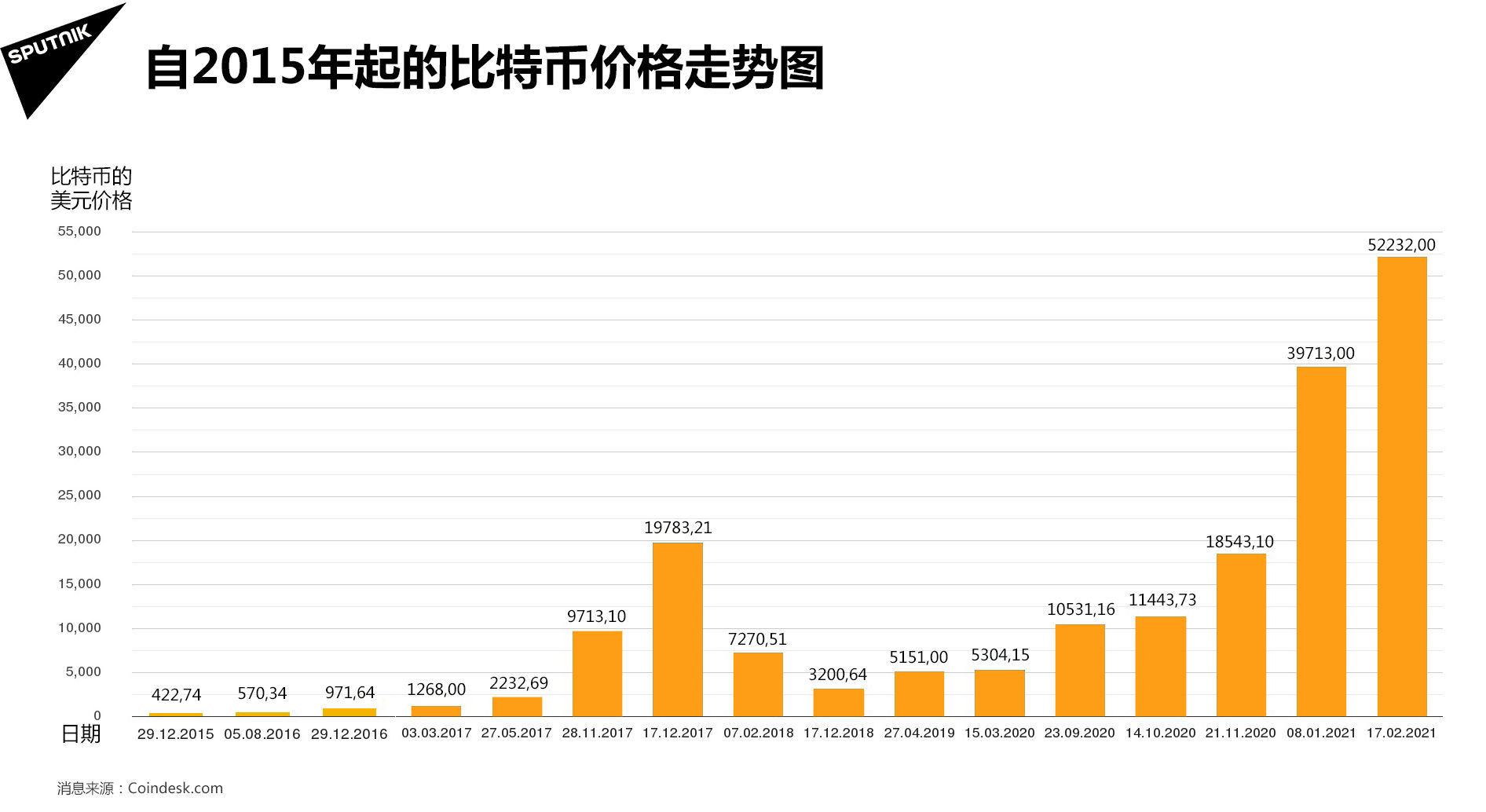 比特币价格(比特币价格实时行情)