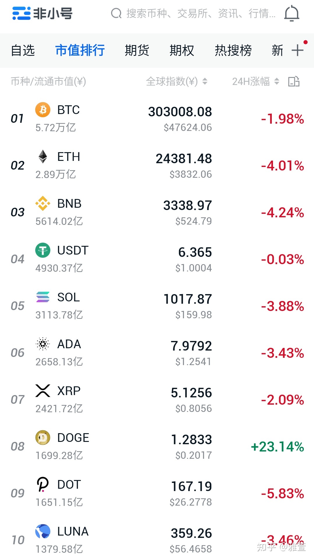 狗狗币价格今日行情(shib币价格今日行情)