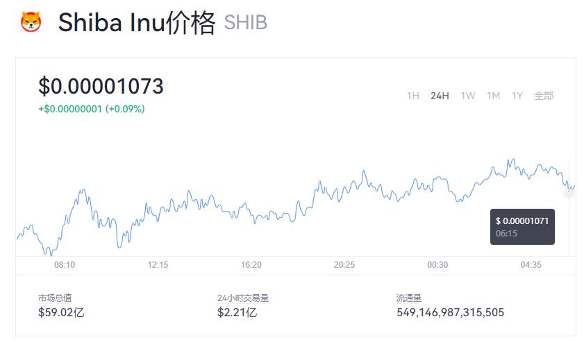 shib币价格今日行情(shib币价格今日行情美元)