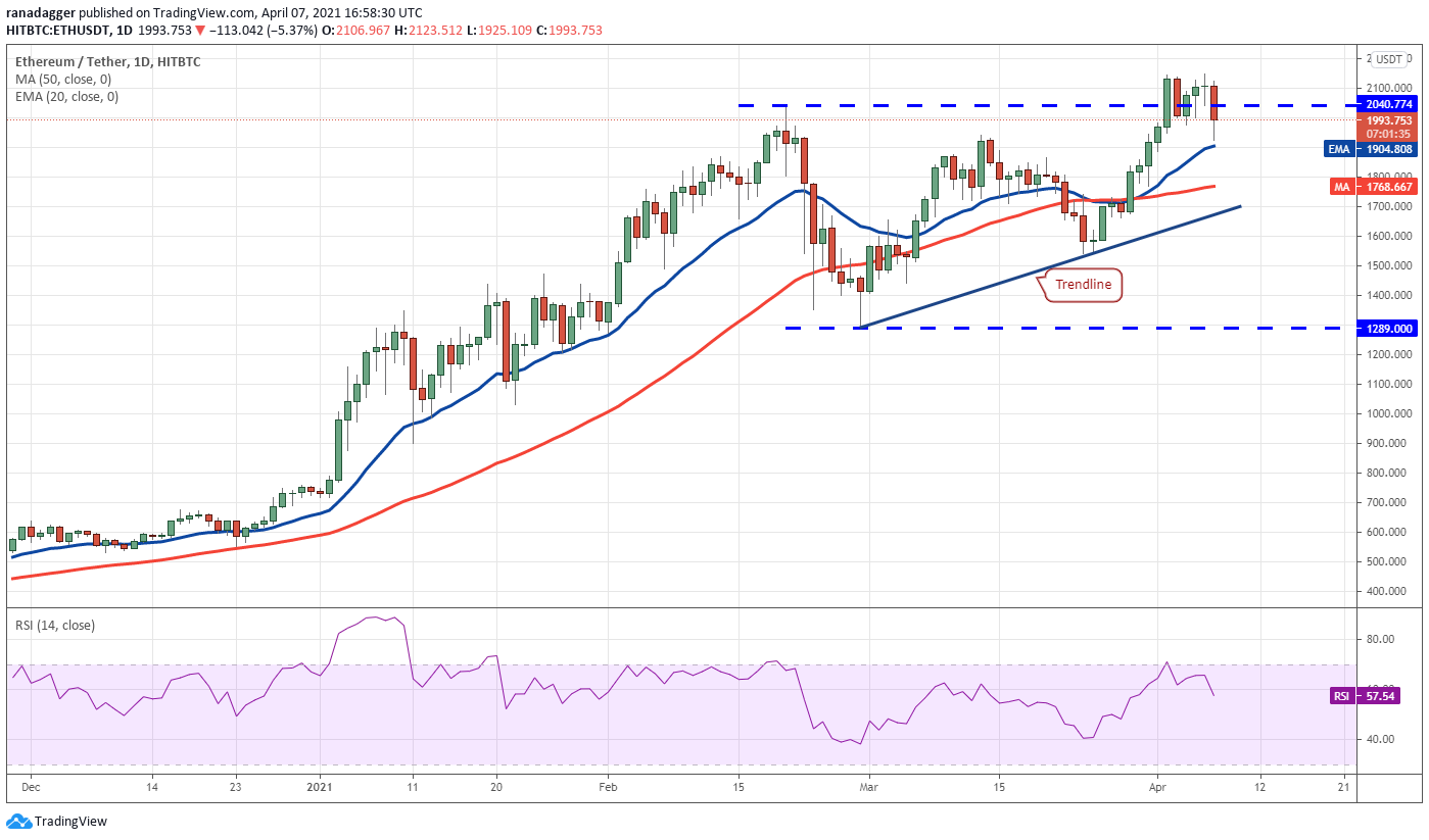 eth价格(eth价格今日行情 USDT)