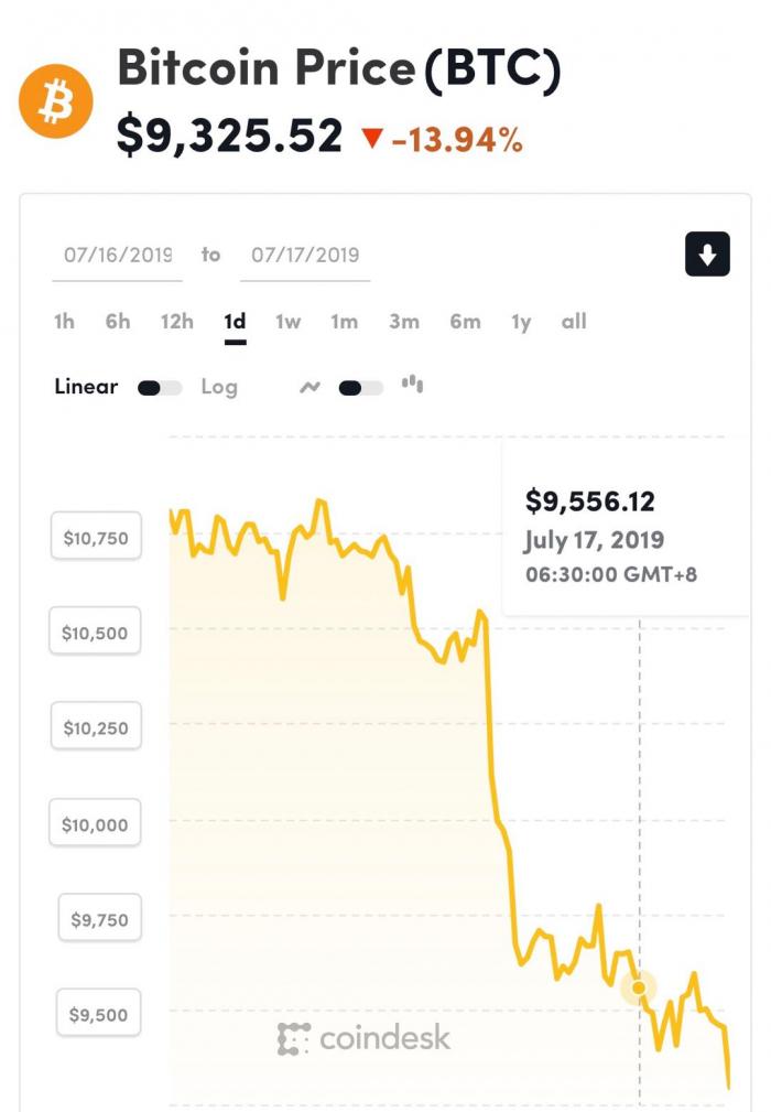 btc价格(btc价格今日行情usdt)