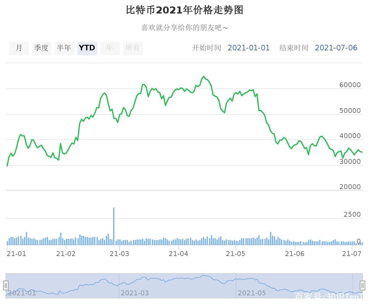 btc价格(btc价格今日行情usdt)