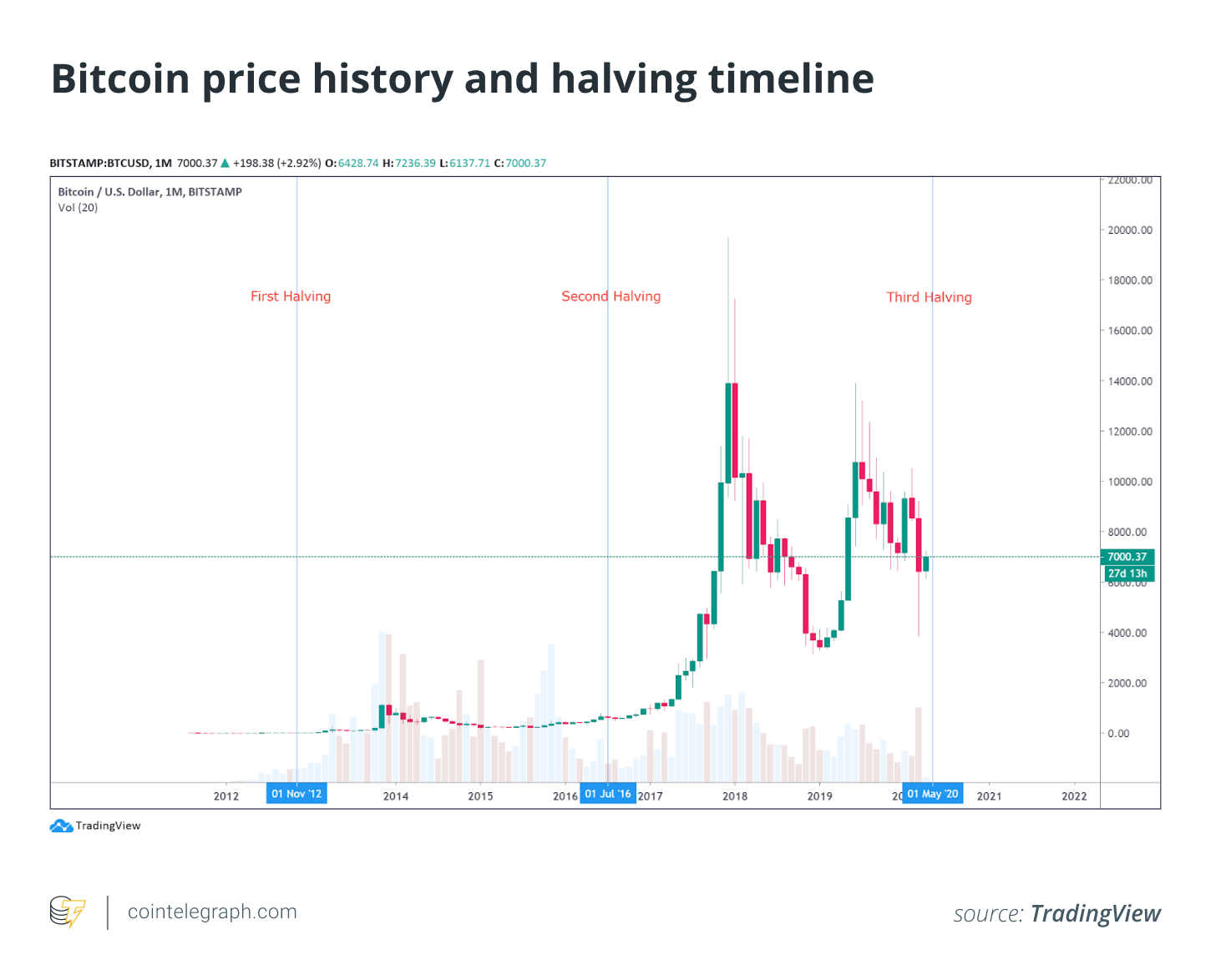 btc价格(btc价格今日行情k线)