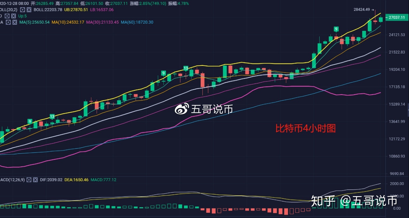 比特币价格今日行情(比特币价格今日行情美元)
