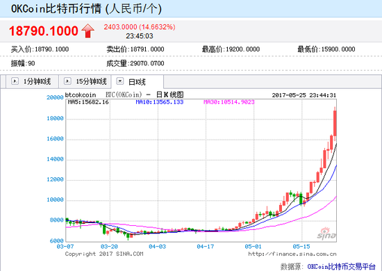 比特币今日价格行情(比特币今日价格行情多少美元)