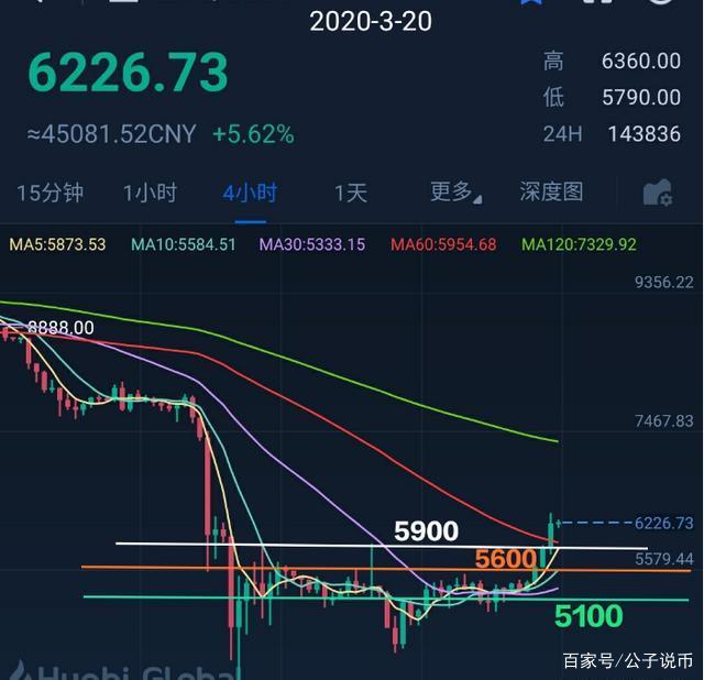 比特币行情(比特币行情分析及最新消息)