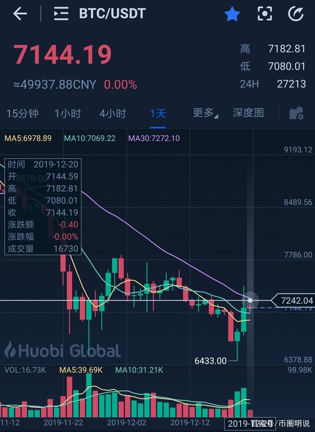 比特币今日行情价格(比特币今日行情价格非小号)