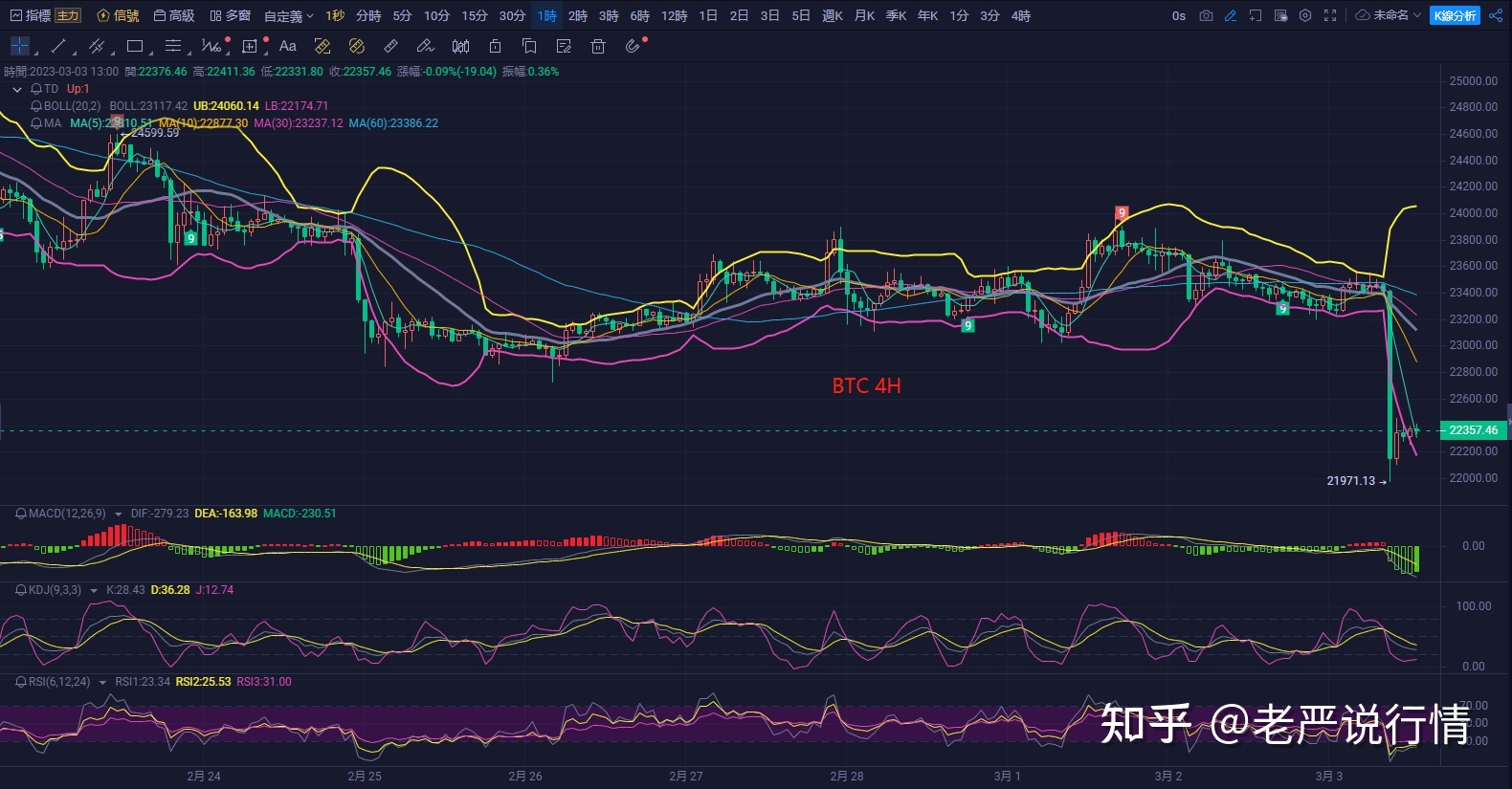 比特币实时行情(比特币实时行情比特范)