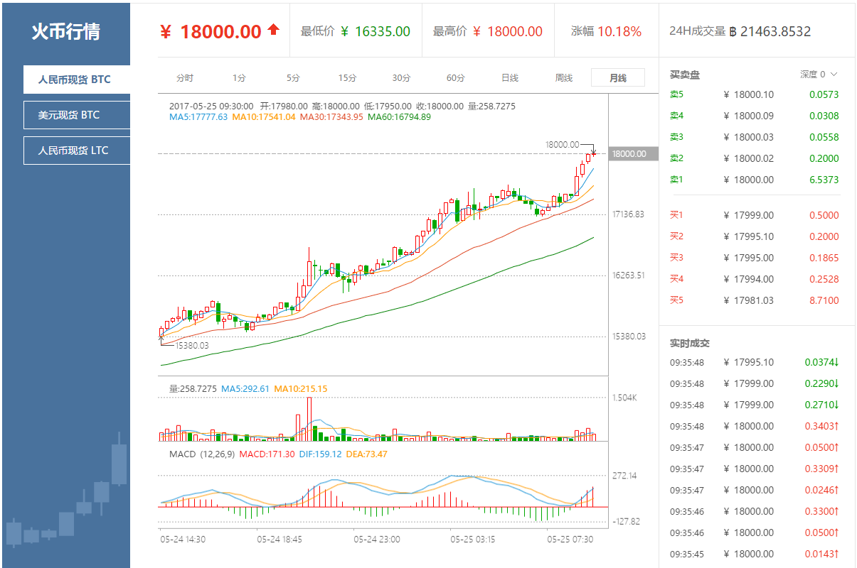 比特币最新价格行情(比特币最新价格行情热议)
