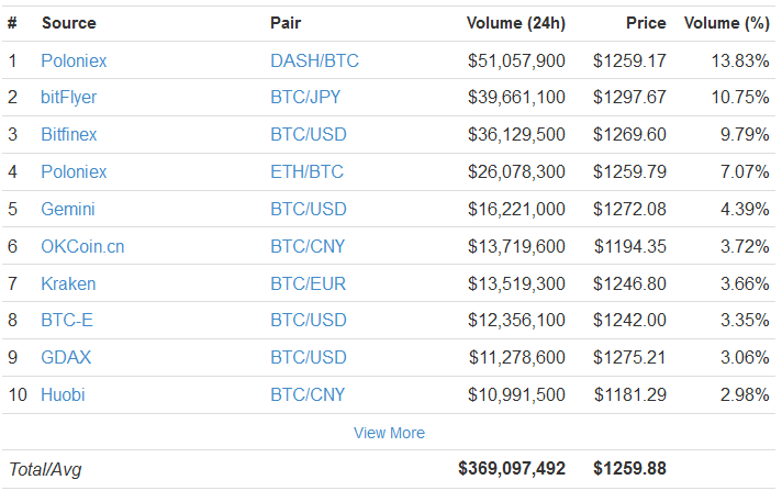 btc价格(btc价格币币情)