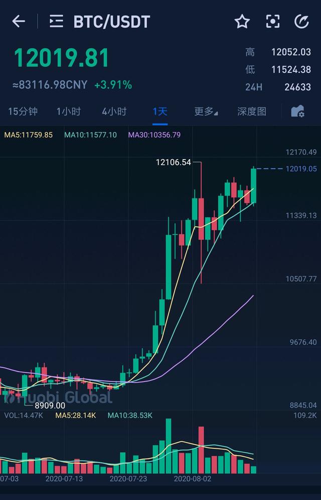 比特币实时行情(怎么看比特币实时行情)