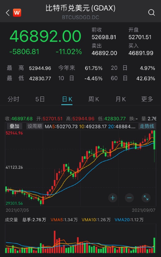 比特币实时行情(怎么看比特币实时行情)