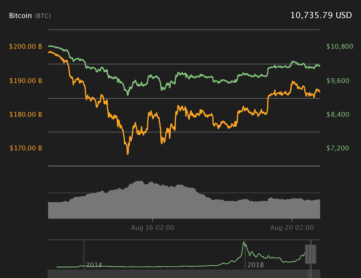 btc价格(btc价格今日行情 人民币)