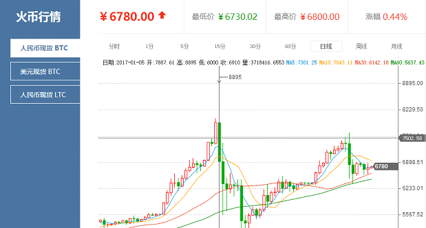 比特币今日行情价格(比特币今日行情价格人民币)