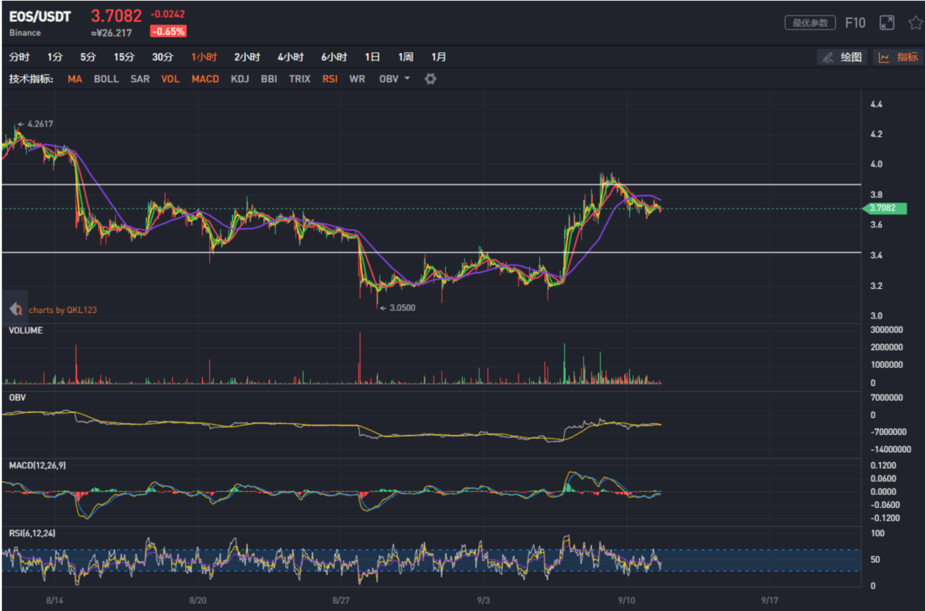 eos行情(eos行情最新价格美金)