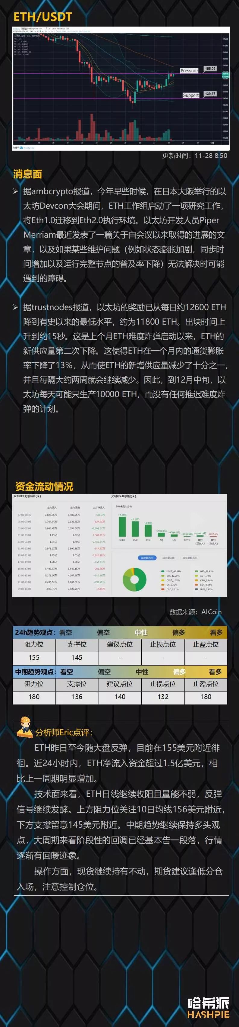 eos行情(eos行情最新价格美金)