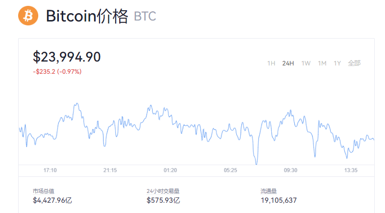 比特币今日价格行情(比特币今日价格行情中国走势图)