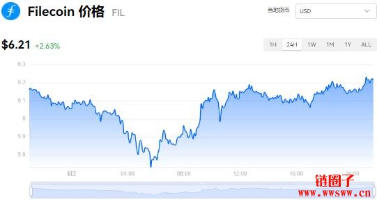 fil币价格今日行情(fil币价格今日行情走势)