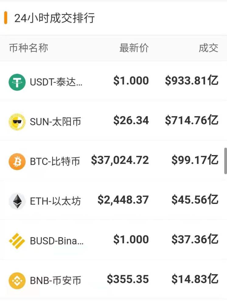 比特币今日行情价格(比特币今日行情价格美元)
