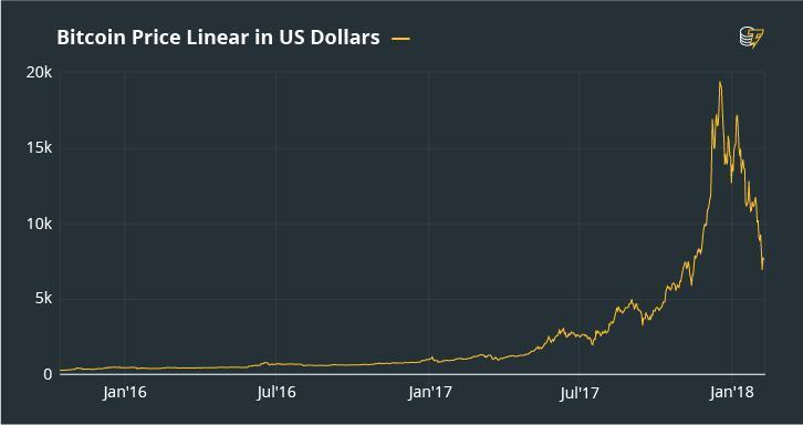 比特币行情(比特币行情最新价格走势图)