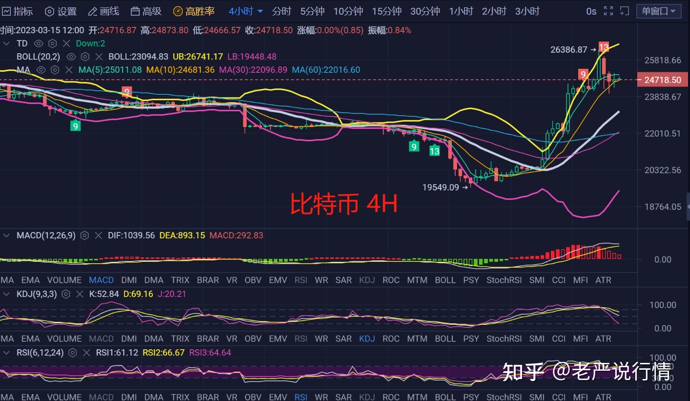 比特币行情(比特币行情app)
