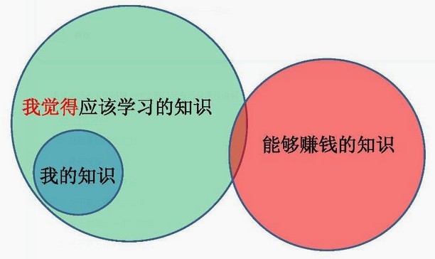 理财课方向(理财课程学什么)