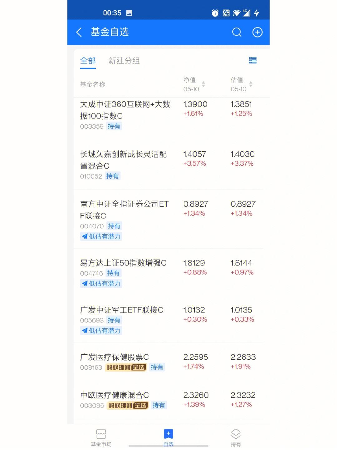 工资理财蚂蚁(什么叫工资理财)