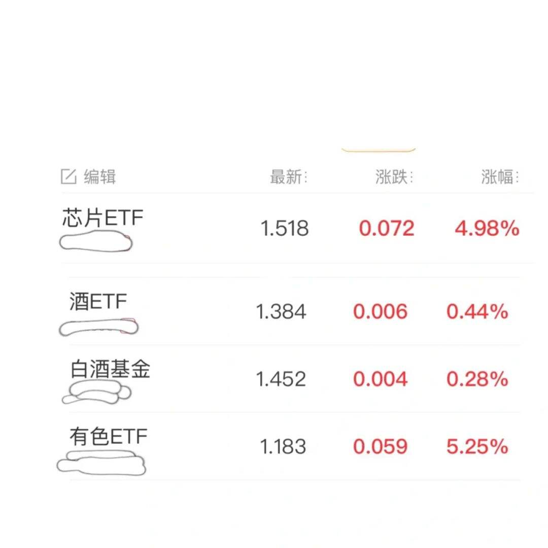 基金理财方(基金理财小知识)