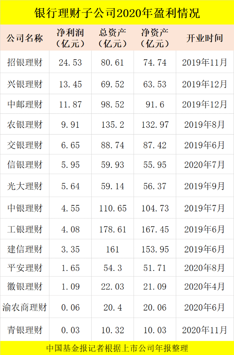 理财收益最多(理财收益最多的产品)