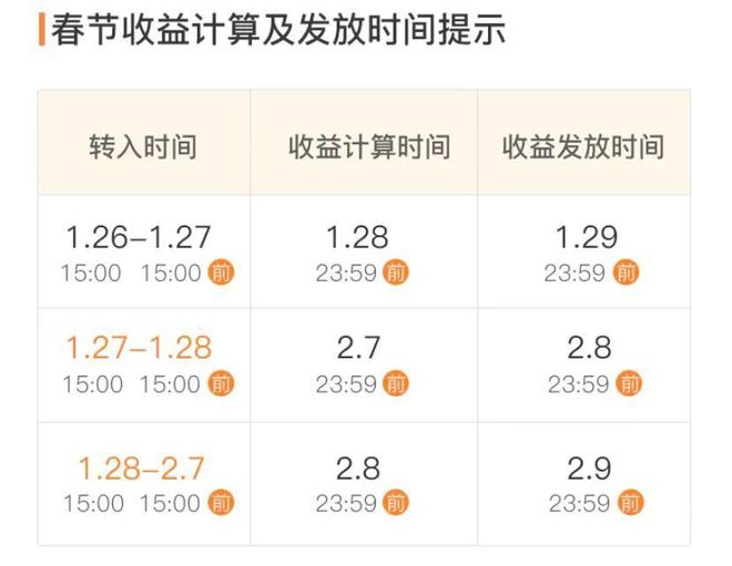 过节如何理财(节日期间理财产品是否有利息)