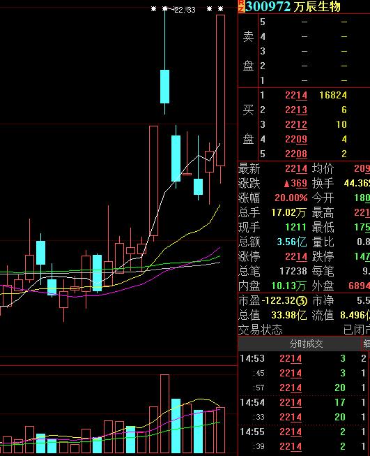 对单质理财(理财方式单一)