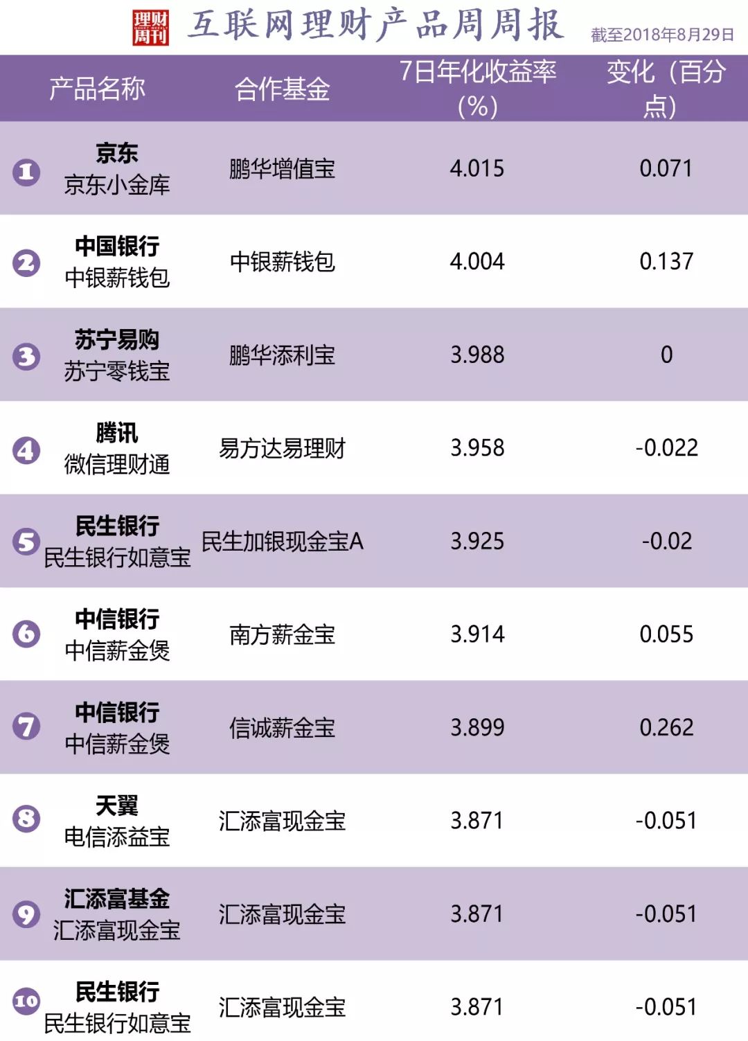 银行理财8(银行理财80万一年收益)