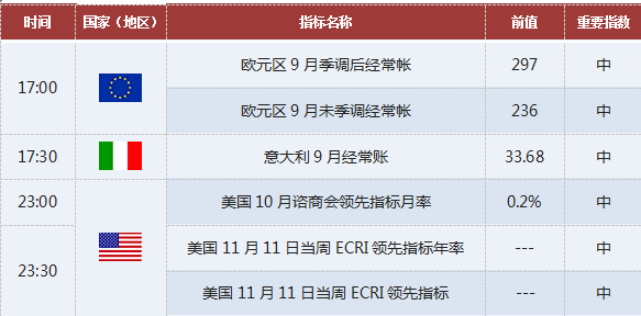 加元理财投资(加元还会继续涨吗?)