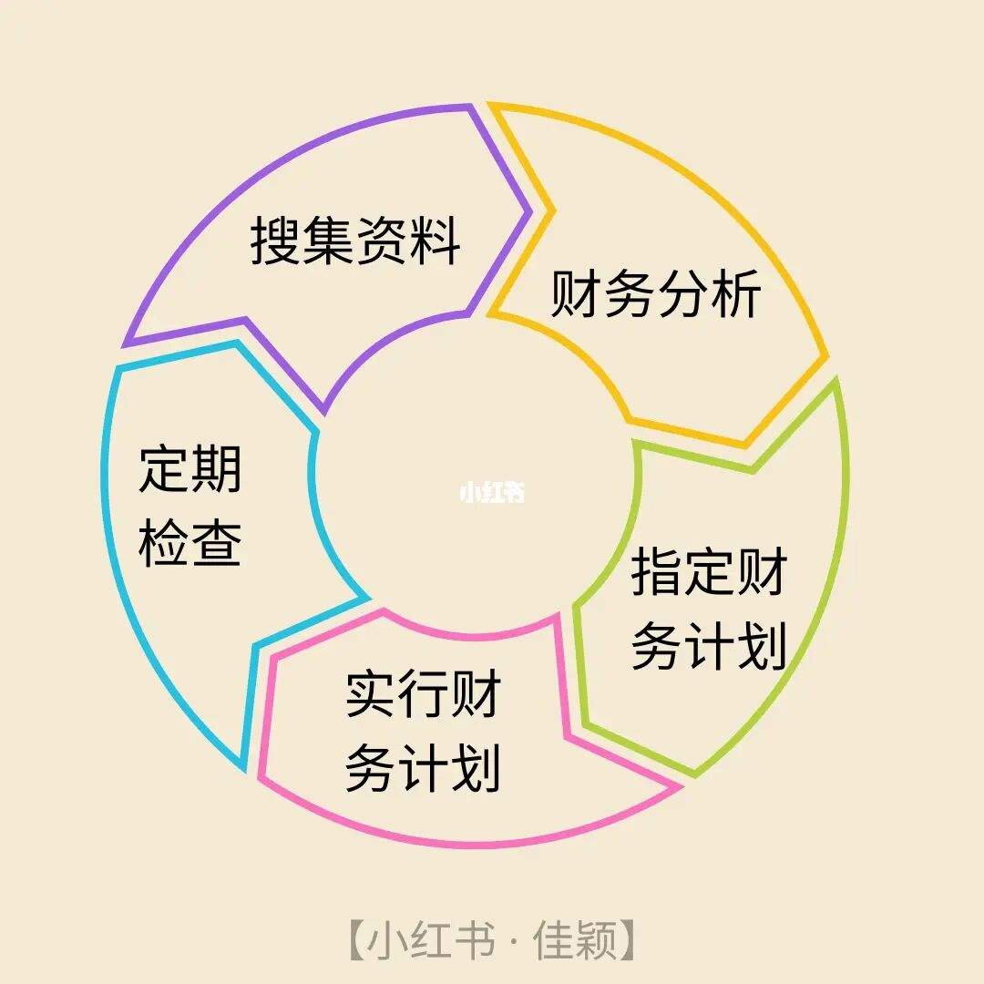 怎么多人理财(理财通一起投怎么办理)