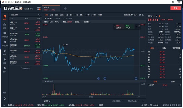 口袋贵金属靠谱吗(口袋贵金属资金安全吗)