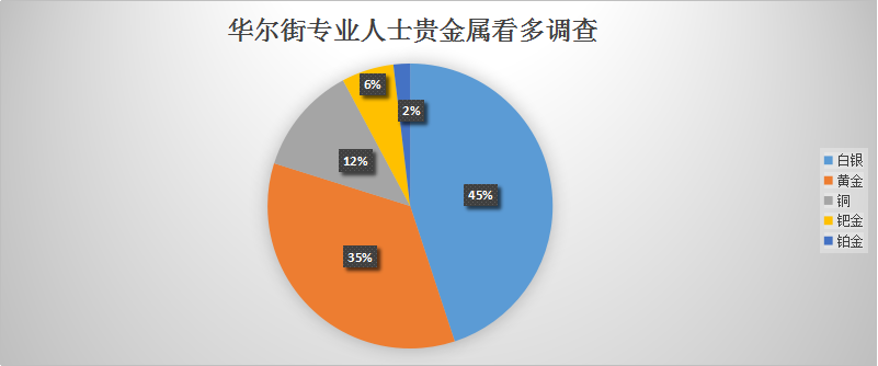 kitco金拓贵金属行情(kitco金拓贵金属行情软件下载)