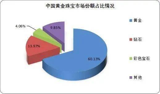 贵金属属于什么行业(贵金属属于什么行业类别)
