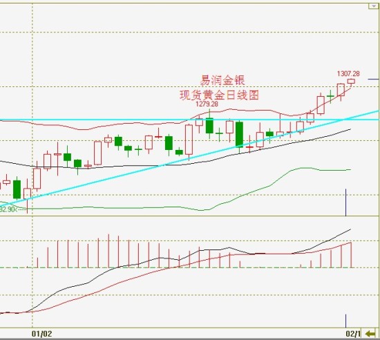 易润贵金属怎么样(易润富牙科诊所怎么样)