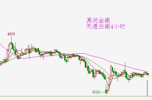 易润贵金属怎么样(易润富牙科诊所怎么样)